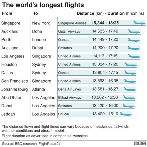 lax to milan flight time|how long is a flight from pennsylvania to uk.